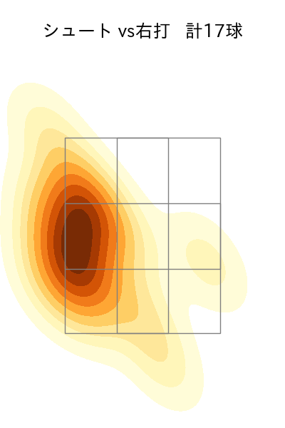 石川 雅規 配球ヒートマップ(2025年rs月)
