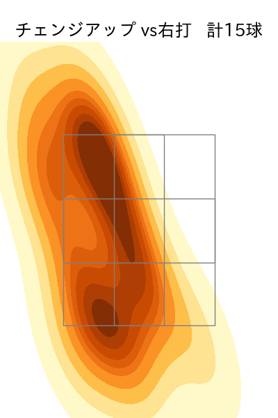 石川 雅規 配球ヒートマップ(2025年rs月)