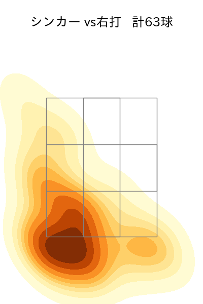 石川 雅規 配球ヒートマップ(2025年rs月)