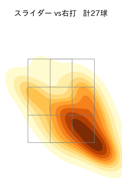 石川 雅規 配球ヒートマップ(2025年rs月)