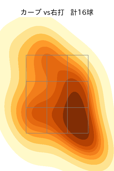 石川 雅規 配球ヒートマップ(2025年rs月)