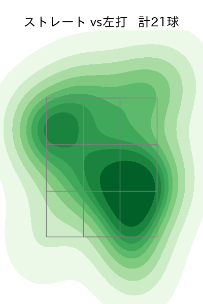 木澤 尚文 配球ヒートマップ(2025年rs月)