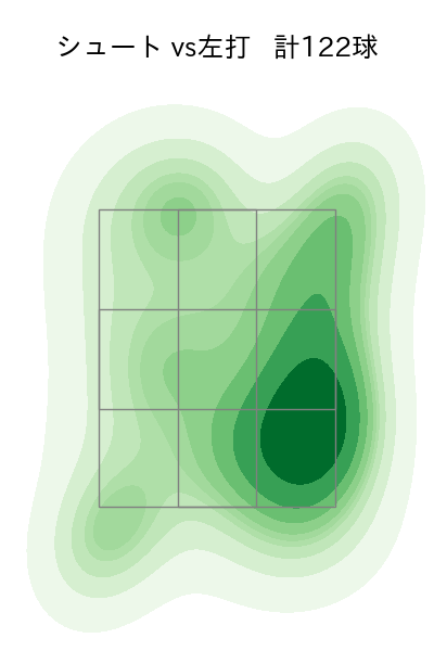 木澤 尚文 配球ヒートマップ(2025年rs月)