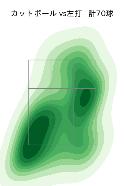 木澤 尚文 配球ヒートマップ(2025年rs月)