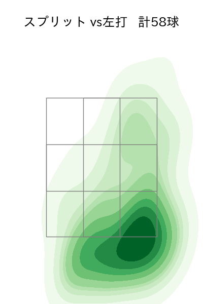 木澤 尚文 配球ヒートマップ(2025年rs月)
