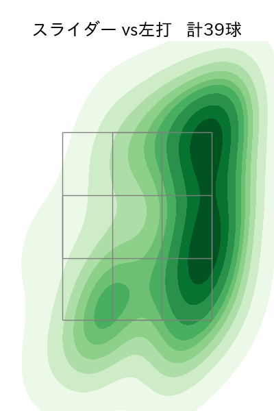 木澤 尚文 配球ヒートマップ(2025年rs月)