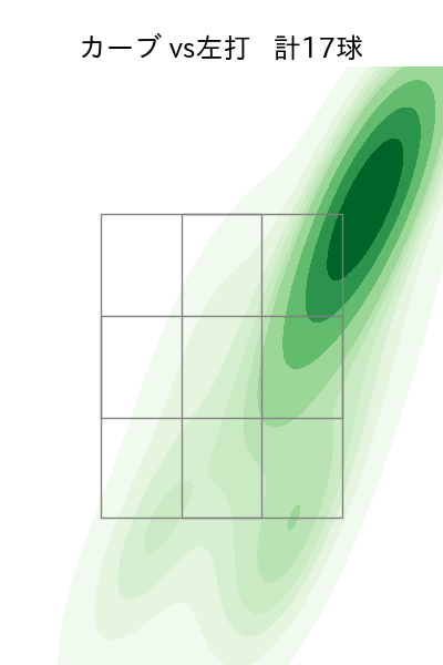 木澤 尚文 配球ヒートマップ(2025年rs月)