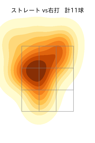 木澤 尚文 配球ヒートマップ(2025年rs月)
