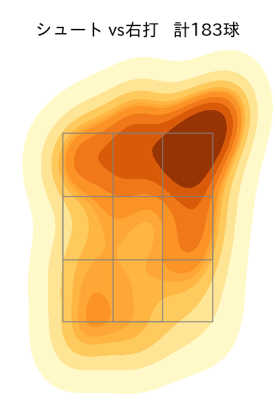 木澤 尚文 配球ヒートマップ(2025年rs月)