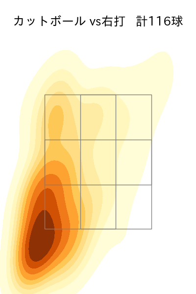 木澤 尚文 配球ヒートマップ(2025年rs月)