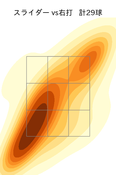 木澤 尚文 配球ヒートマップ(2025年rs月)