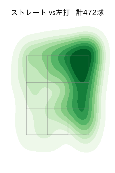 吉村 貢司郎 配球ヒートマップ(2025年rs月)