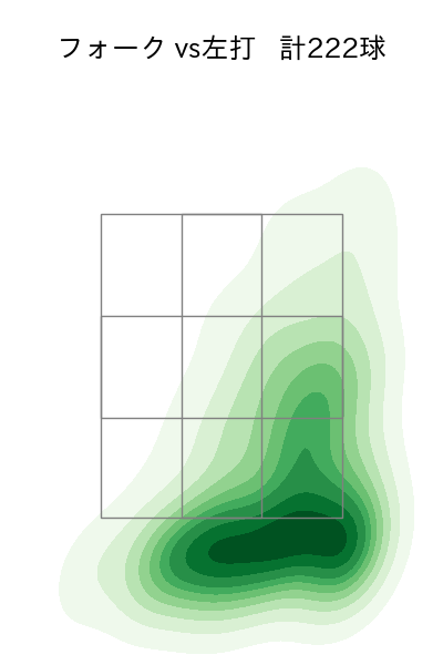 吉村 貢司郎 配球ヒートマップ(2025年rs月)