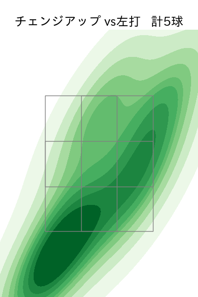 吉村 貢司郎 配球ヒートマップ(2025年rs月)