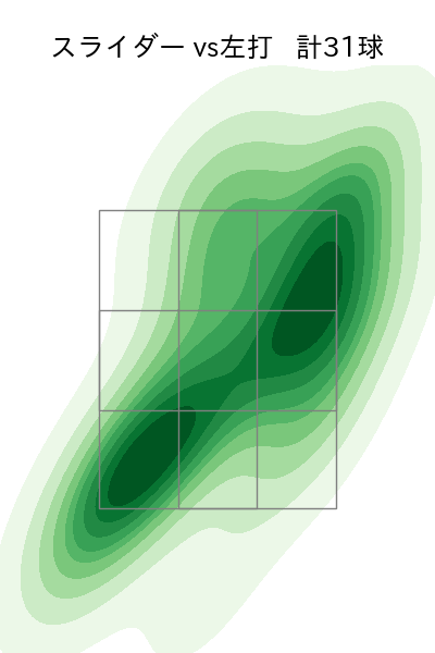 吉村 貢司郎 配球ヒートマップ(2025年rs月)