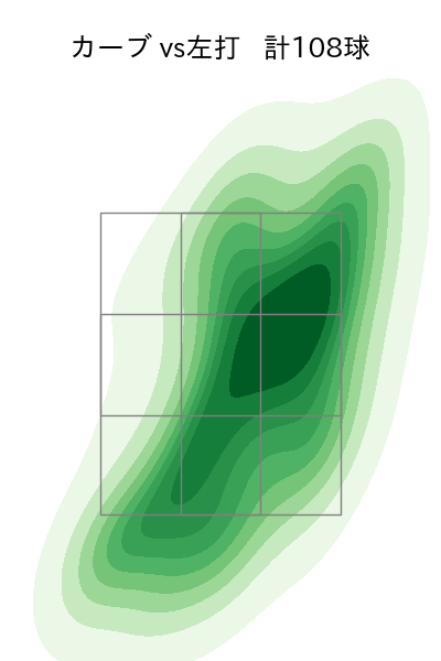 吉村 貢司郎 配球ヒートマップ(2025年rs月)