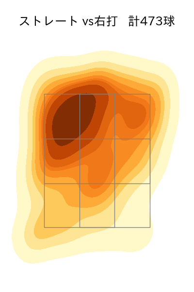 吉村 貢司郎 配球ヒートマップ(2025年rs月)