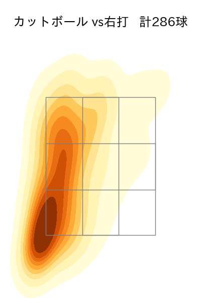 吉村 貢司郎 配球ヒートマップ(2025年rs月)