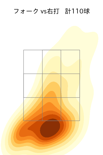 吉村 貢司郎 配球ヒートマップ(2025年rs月)