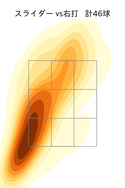 吉村 貢司郎 配球ヒートマップ(2025年rs月)