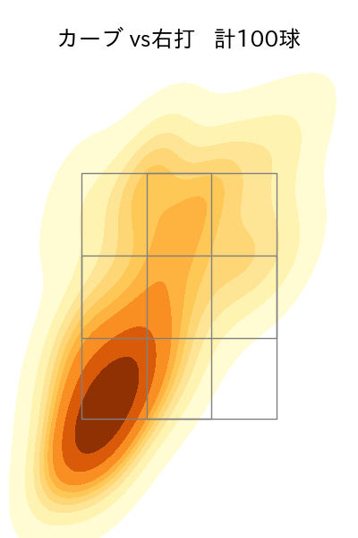 吉村 貢司郎 配球ヒートマップ(2025年rs月)