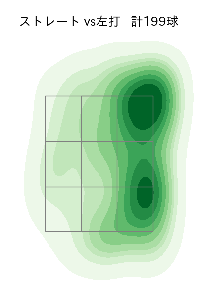 星 知弥 配球ヒートマップ(2025年rs月)
