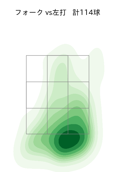 星 知弥 配球ヒートマップ(2025年rs月)