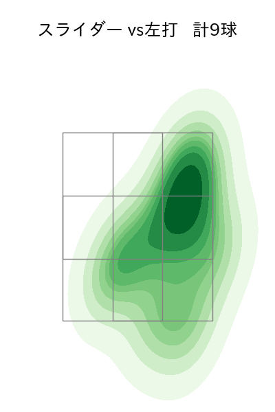 星 知弥 配球ヒートマップ(2025年rs月)