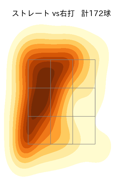 星 知弥 配球ヒートマップ(2025年rs月)