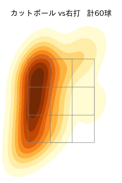 星 知弥 配球ヒートマップ(2025年rs月)