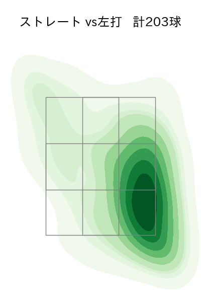 山野 太一 配球ヒートマップ(2025年rs月)