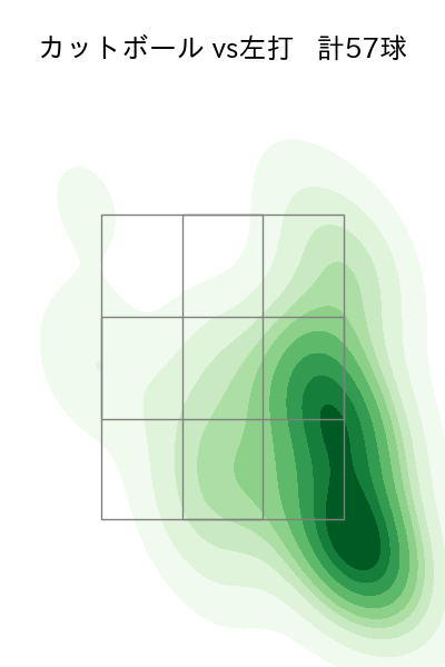 山野 太一 配球ヒートマップ(2025年rs月)