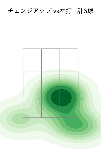 山野 太一 配球ヒートマップ(2025年rs月)