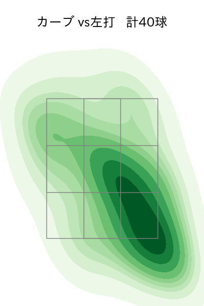 山野 太一 配球ヒートマップ(2025年rs月)