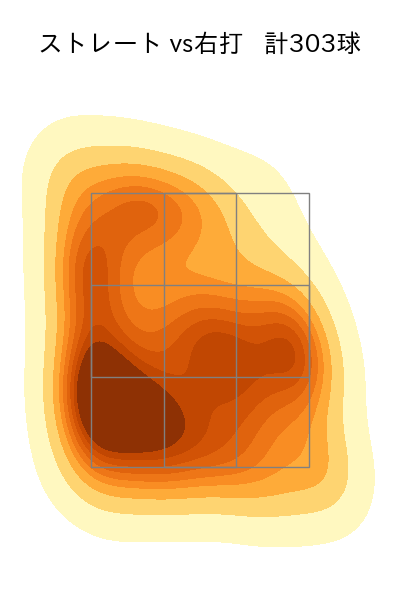 山野 太一 配球ヒートマップ(2025年rs月)