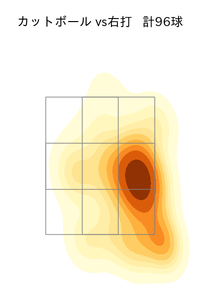 山野 太一 配球ヒートマップ(2025年rs月)