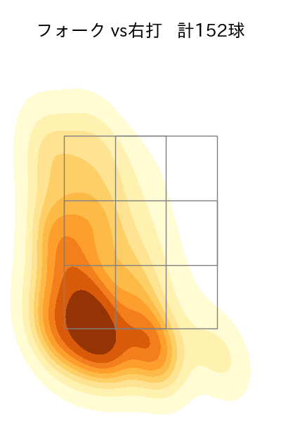 山野 太一 配球ヒートマップ(2025年rs月)