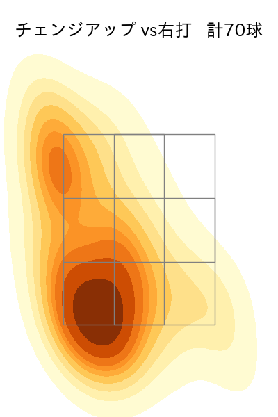 山野 太一 配球ヒートマップ(2025年rs月)