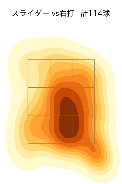 山野 太一 配球ヒートマップ(2025年rs月)