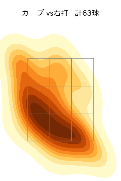 山野 太一 配球ヒートマップ(2025年rs月)