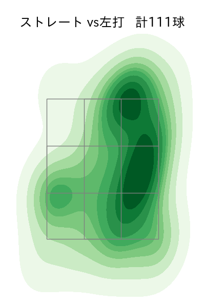 松本 健吾 配球ヒートマップ(2025年rs月)