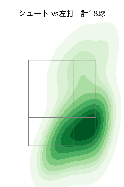 松本 健吾 配球ヒートマップ(2025年rs月)
