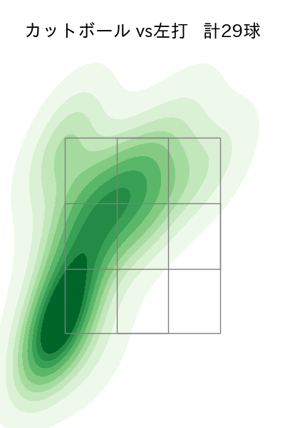 松本 健吾 配球ヒートマップ(2025年rs月)