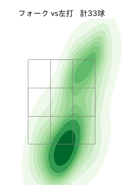 松本 健吾 配球ヒートマップ(2025年rs月)
