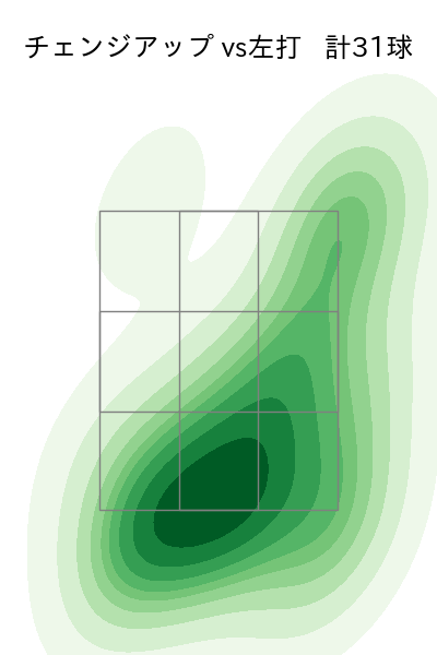 松本 健吾 配球ヒートマップ(2025年rs月)