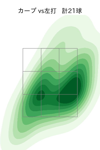 松本 健吾 配球ヒートマップ(2025年rs月)