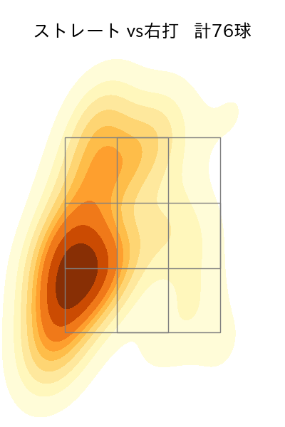 松本 健吾 配球ヒートマップ(2025年rs月)