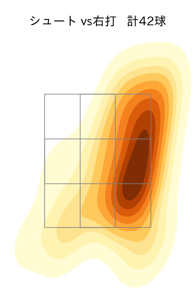 松本 健吾 配球ヒートマップ(2025年rs月)