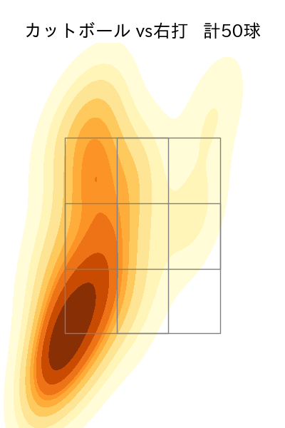 松本 健吾 配球ヒートマップ(2025年rs月)