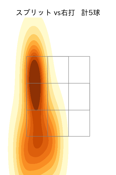 松本 健吾 配球ヒートマップ(2025年rs月)